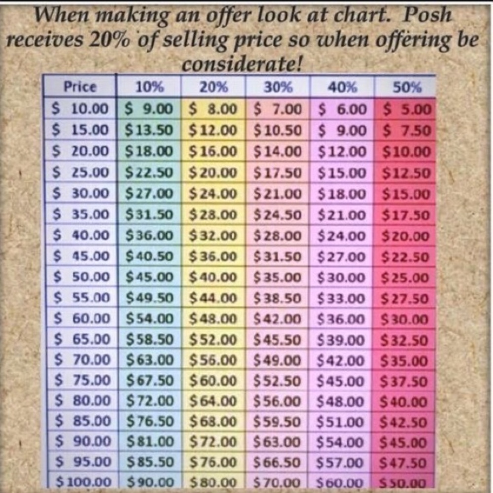 Reasonable offers will be considered.